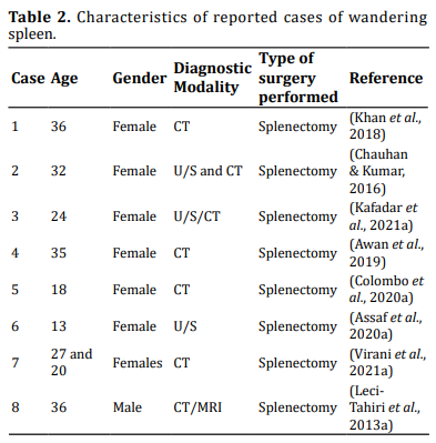 Table 2.  